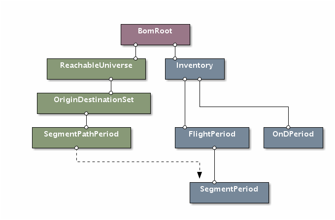 airtsp_bom_tree.png